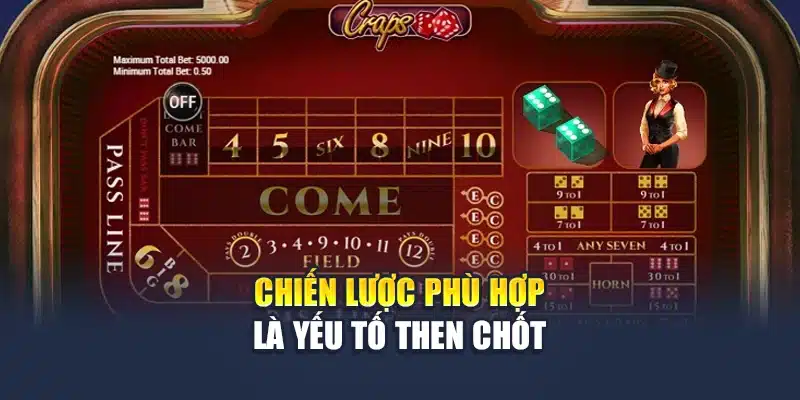 Chiến lược phù hợp là yếu tố then chốt