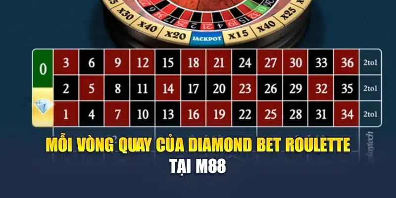 Mỗi vòng quay của Diamond Bet Roulette tại M88